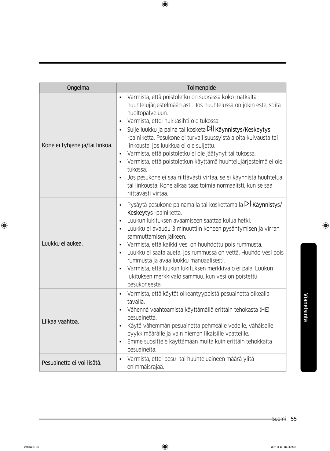 Samsung WW12K8402OW/EE manual Suomi 55  